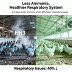 Poutly Gut PLUS-Poultry Gut Health Enhancer