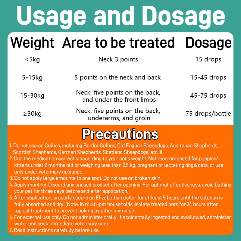 Avermectin Pour-on Solution - Pet Deworming Products