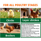 AirsacClear-Poultry Respiratory Health Additive