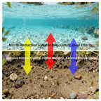 Nitro 50-Nitrite Degradation Feed Additive for Aquaculture