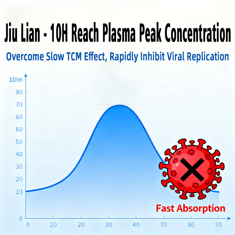 Jiu Lian-Antiviral for Poultry